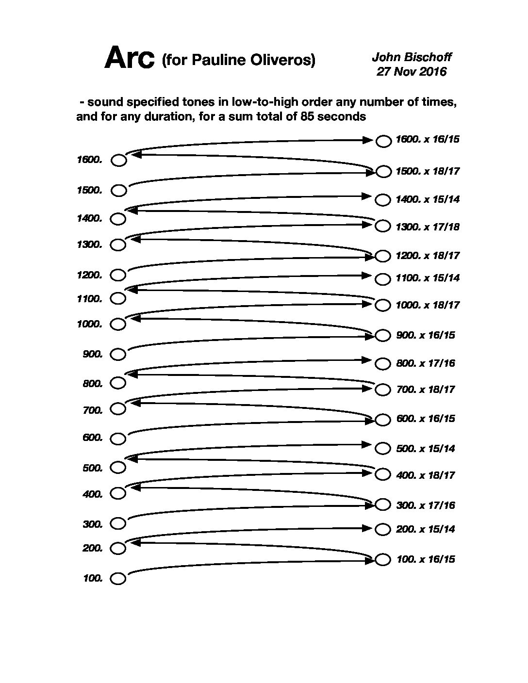 Pass ARC-101 Test